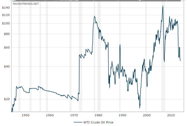 Il prezzo del greggio in calo provoca problemi finanziari